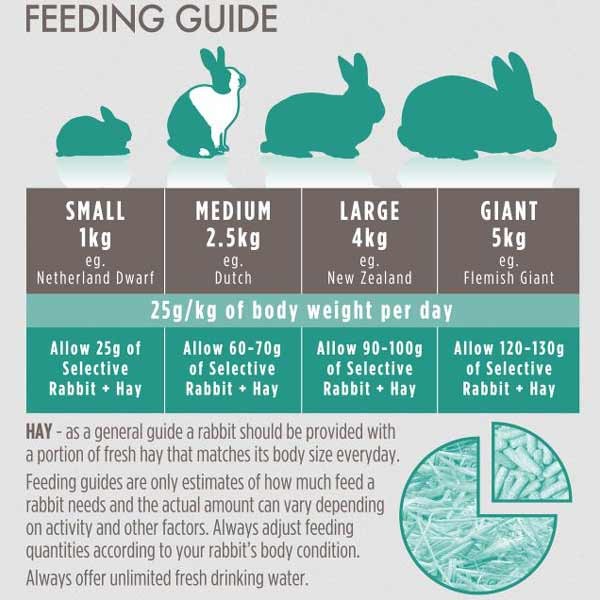 Supreme Science Selective Rabbit Food 1.5kg