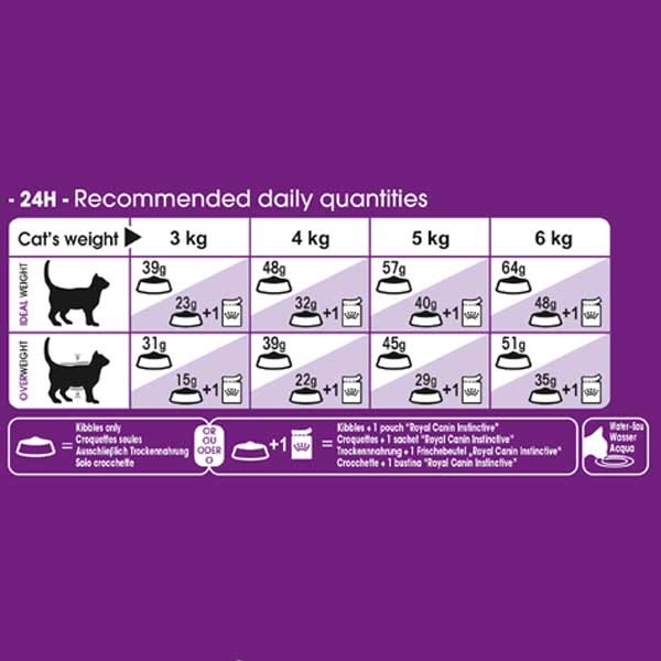 Royal Canin Sensible 33 Adult 400g Dry Cat Food