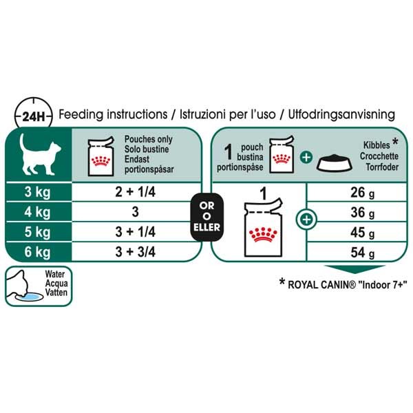 Royal Canin Instinctive 7+ 1x85g Wet Cat Food