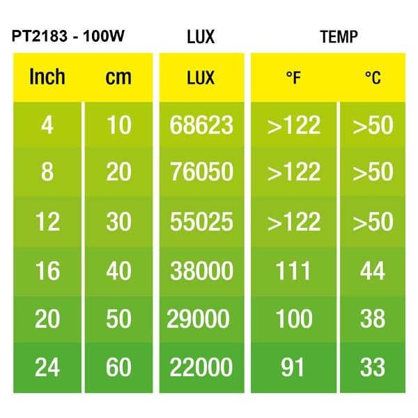 Exo Terra Halogen Basking Spot - 100w