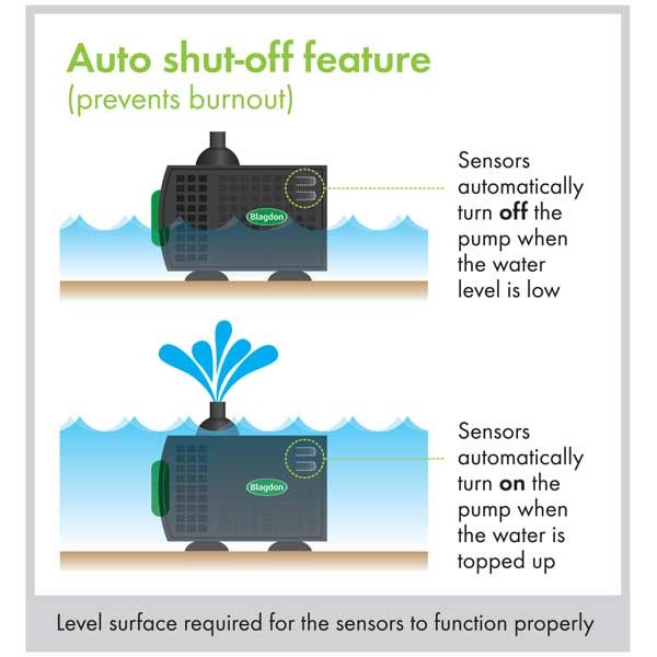 Blagdon Auto Shut-off Feature Pump 650