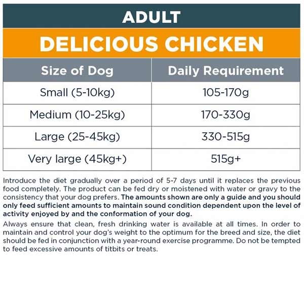 Autarky Chicken Adult 12kg Dry Dog Food