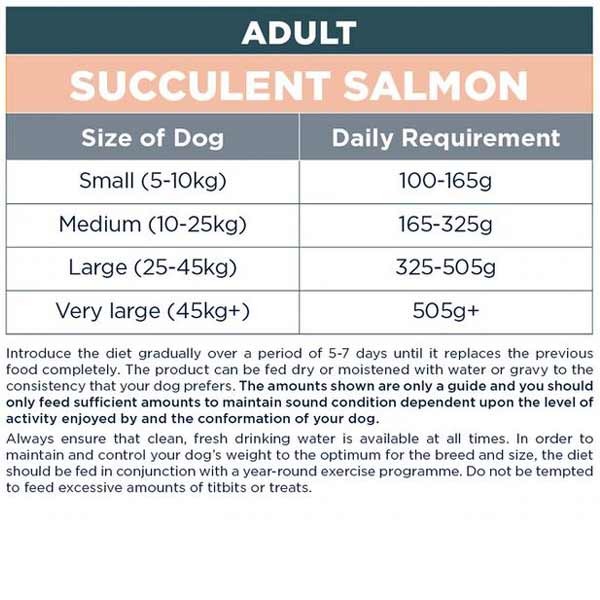 Autarky Salmon Adult 12kg Dry Dog Food