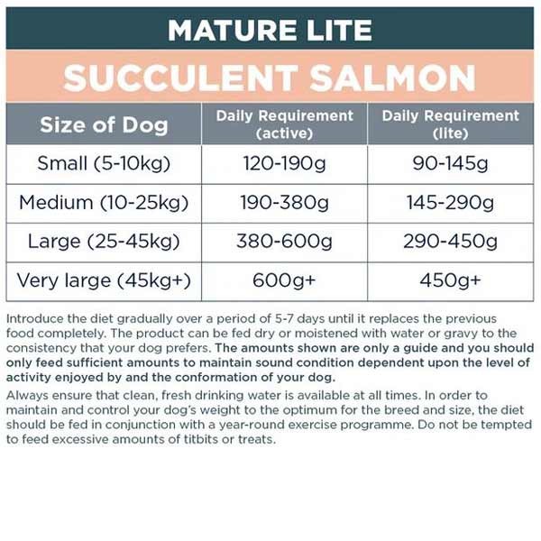 Autarky Salmon Lite Mature 12kg Dry Dog Food