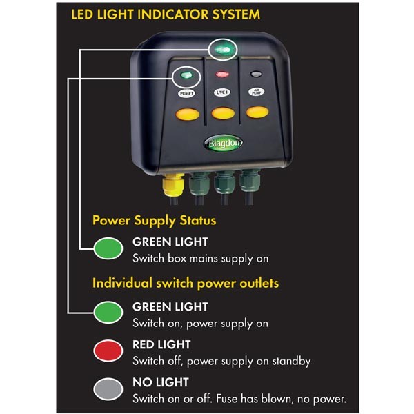 Blagdon Powersafe Switchbox Three Way Outlet