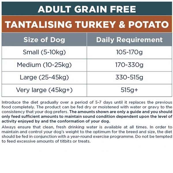 Autarky Turkey & Potato Grain Free Adult 12kg Dry Dog Food