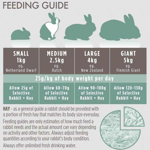 Supreme Selective Naturals Grain Free Rabbit Food 1.5kg