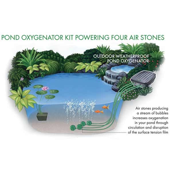 Blagdon Pond Oxygenator Kit 4 Outlets