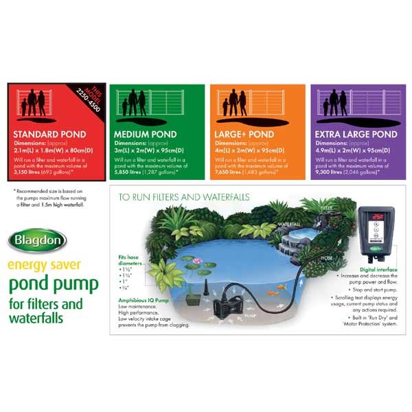 Blagdon Amphibious IQ Energy Saver Pump 4500-9000