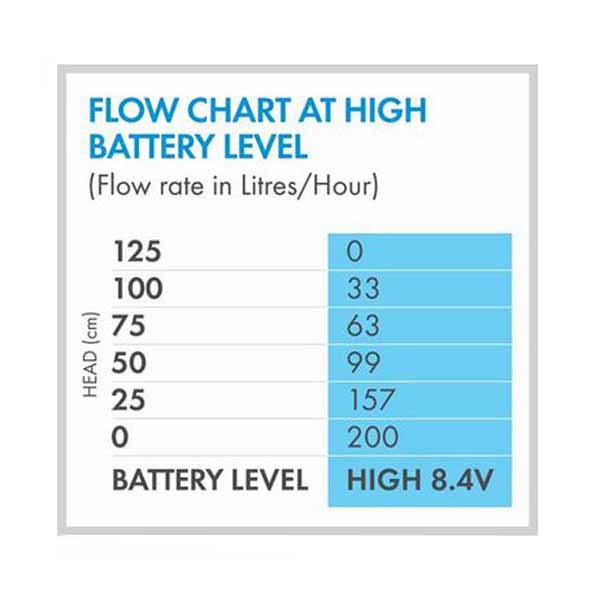 Blagdon Liberty Pond or Feature Pump & LED Light