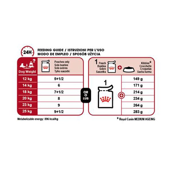 Royal Canin Medium Ageing 10+ 140g Wet Dog Food