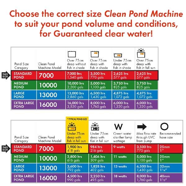 Blagdon Clean Pond Machine 7000