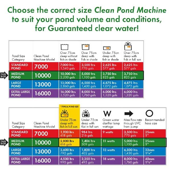 Blagdon Clean Pond Machine 10000