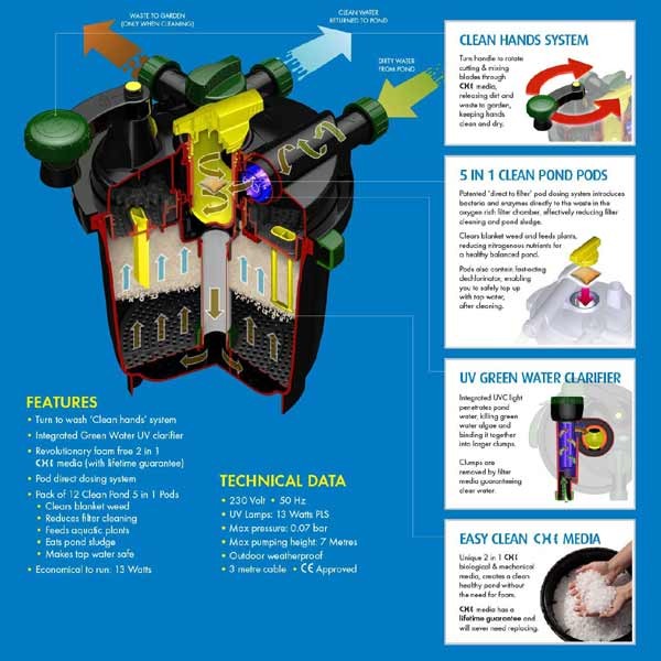 Blagdon Clean Pond Machine 13000