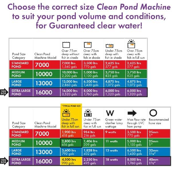 Blagdon Clean Pond Machine 16000