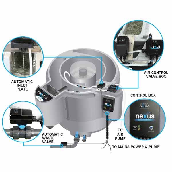 Evolution Aqua Nexus+ Automatic System Gravity Fed 320