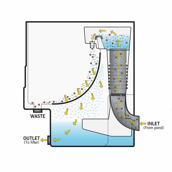 Evolution Aqua Cetus Sieve Pre-Filter