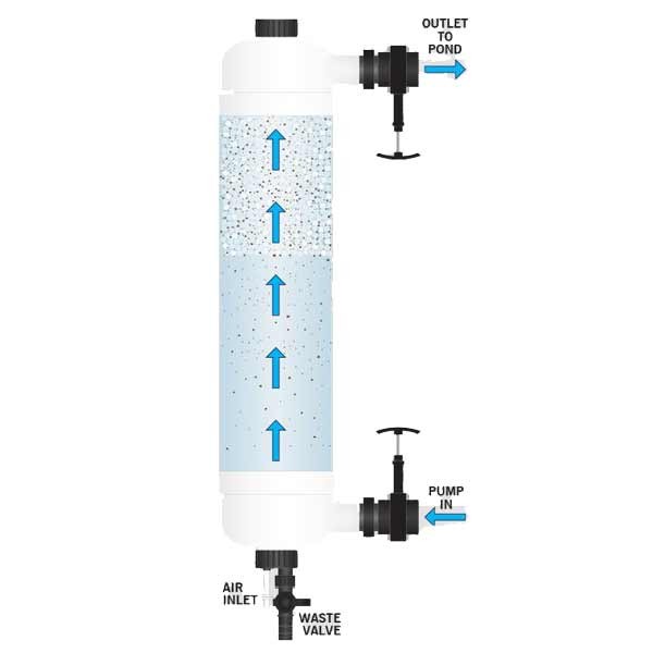 Evolution Aqua Tempest Polisher for Ponds