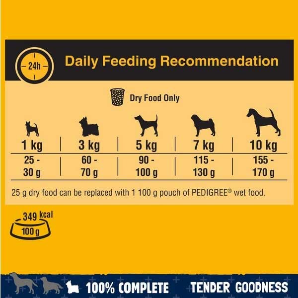 Pedigree Small Breed Tender Goodness Chicken Adult 2.6kg Dry Dog Food