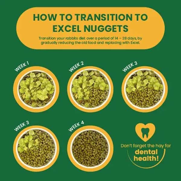 Burgess Excel Rabbit Nuggets Oregano 1.5kg