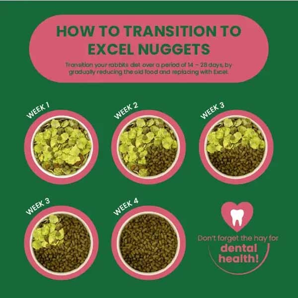 Burgess Excel Rabbit Mature Cranberry & Thyme Nuggets 1.5kg